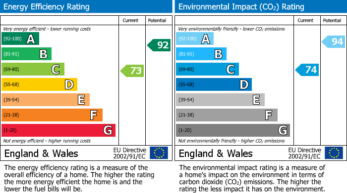 EPC Graph for 18 New Road, Ingleton