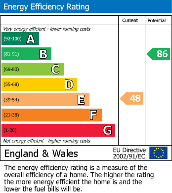 EPC Graph for 1 Horse & Farrier Cottages, Main Street, Bentham