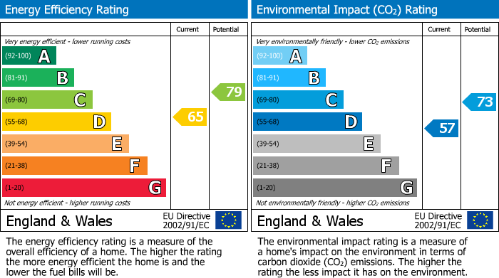 EPC Graph for 30a Main Street, Bentham