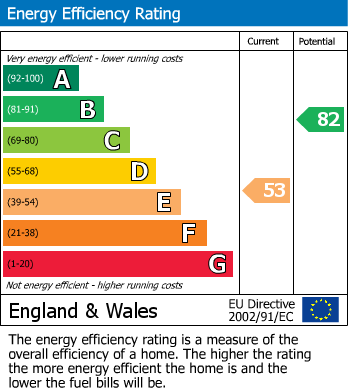 EPC Graph for Cheveley, High Bentham