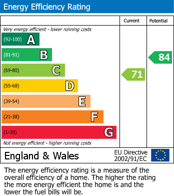 EPC Graph for 3 Imperial Court, Ingleton
