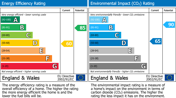 EPC Graph for Oak Cottages, Bentham