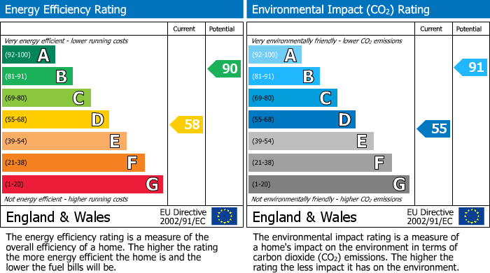 EPC Graph for 2 Railway Cottages, Back Gate, Ingleton