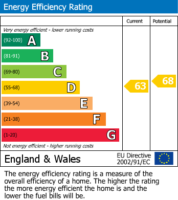EPC Graph for 4 Gale Green Barn, Westhouse, Ingleton.