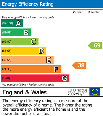 EPC Graph for 3 Wood View, Burton In Lonsdale