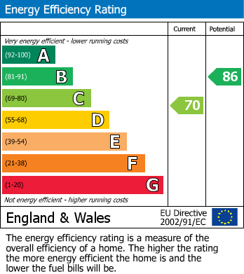 EPC Graph for 2 Ashfield Cottages, Bentham