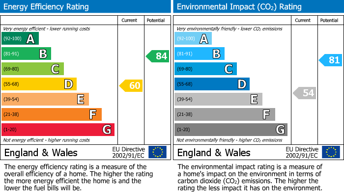 EPC Graph for Stonegate Cottage, Lower Bentham